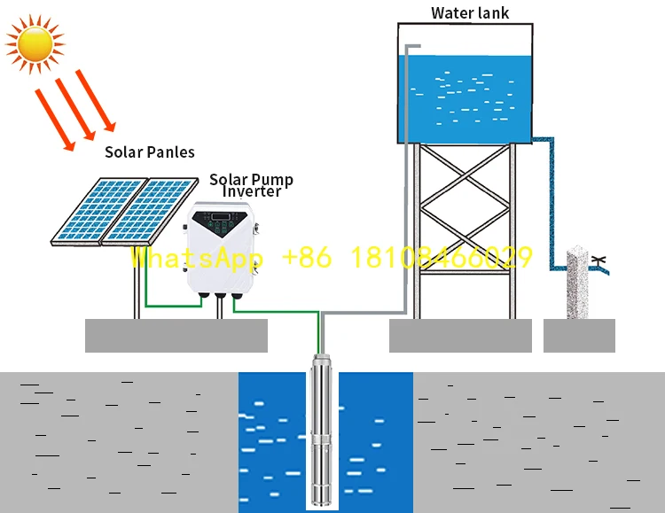 مضخة DC AC للطاقة الشمسية Greensun العلامة التجارية الخاصة بالطاقة الشمسية #1