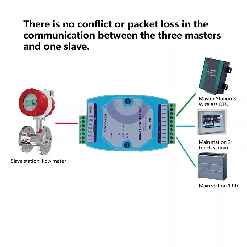 3 Masters 1Slave And Multiple Slaves 485 Repeater Cache Type Snap Modbus Dual Host Photoelectric Isolation Hub GC-1301