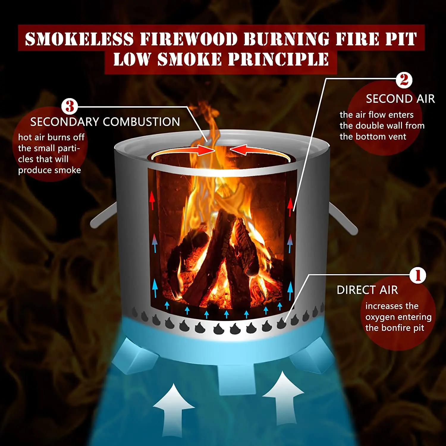 Outdoor-Edelstahlbackofen Multifunktionsherd, tragbarer Grill