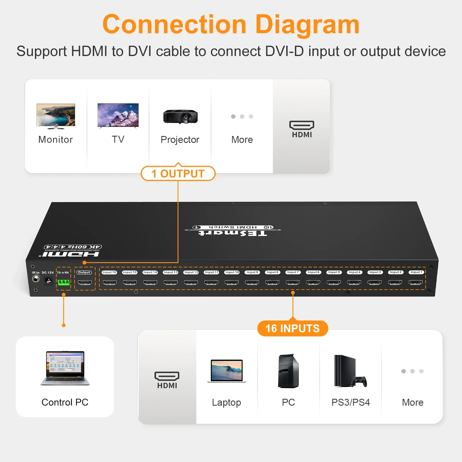 

TESmart 16 Port HDMI Switch 4K UHD 3840x2160@60Hz With RS232 LAN Port Support HDCP 2.2 EDID 16x1 Video Switcher Box