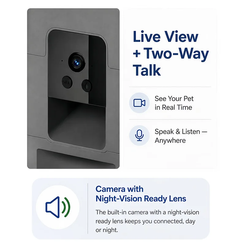 Smart Pet Feeder 2L with Camera Live View, App Remote Feeding , Anti-Tamper Lid Lock Jam-Free Feeder