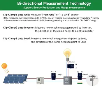 8 最佳銷售 智慧電錶 - №3