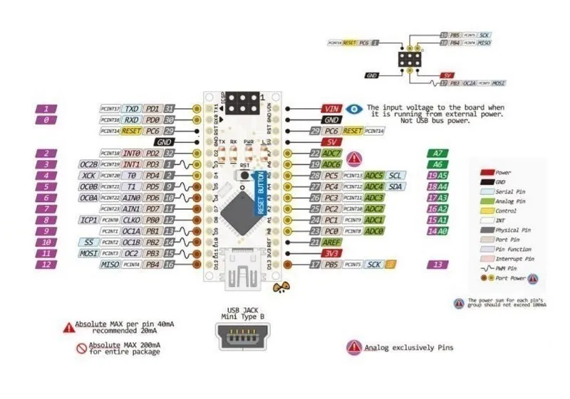1-10 Stück Nano 3.0 mit Bootloader-kompatiblem Controller CH340 USB-Treiber Mini / Typ-C / Micro 16Mhz ATMEGA328P für Arduino – Detail 1