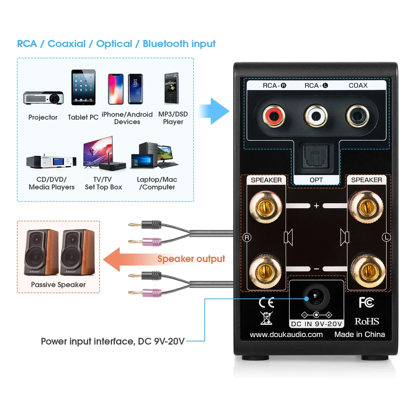 Douk Audio Mini Digital Amplifier COAX / OPT Integrated Bluetooth 5.0 Amp Home/Car/Marine Audio Amp USB Player 24B/192K