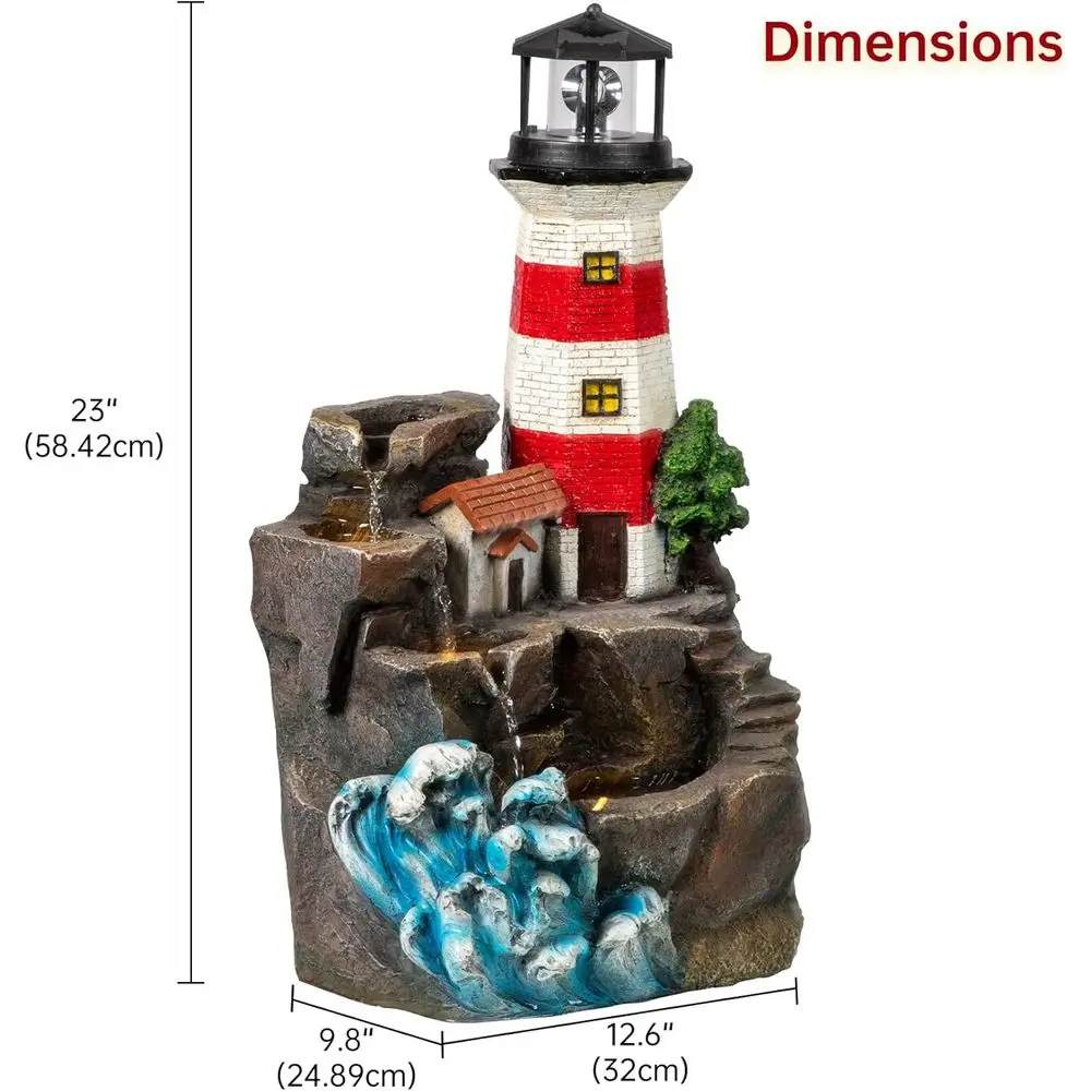 description