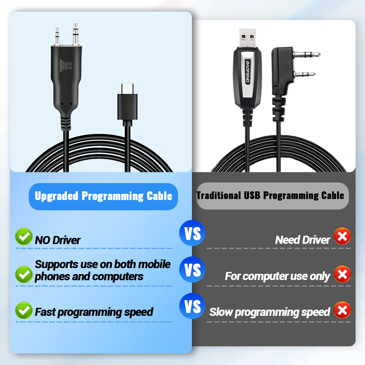 ABBREE Programming Cable IOS Android Phone APP No Driver Issue Fast Programming Speed K-Type Plug For 2 Pin Port Walkie Talkie