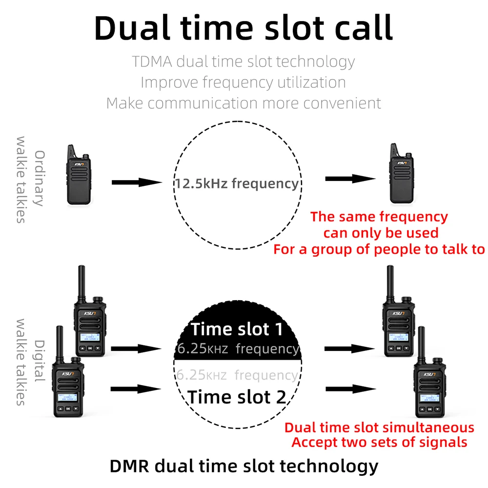 KSUN DM3 DMR トランシーバー長距離暗号化デジタルモバイルラジオ双方向ラジオ DMR プロフェッショナルラジオ