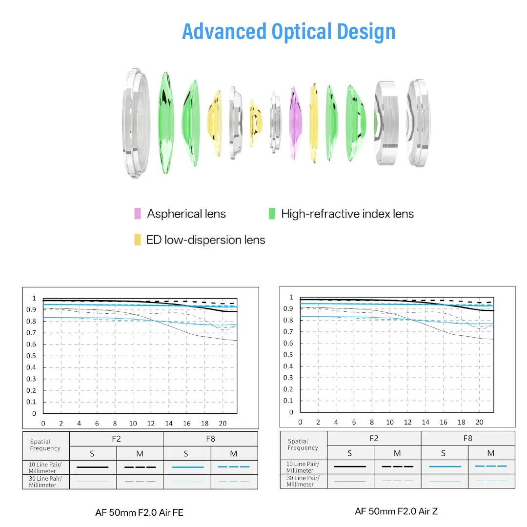 VILTROX 50 مللي متر F2 الهواء التركيز التلقائي AF Prime عدسة الإطار الكامل لسوني E FE نيكون Z Zfc Z8 Z9 A7R3 A7R4 A7R5 A7MIV A7CII A6600