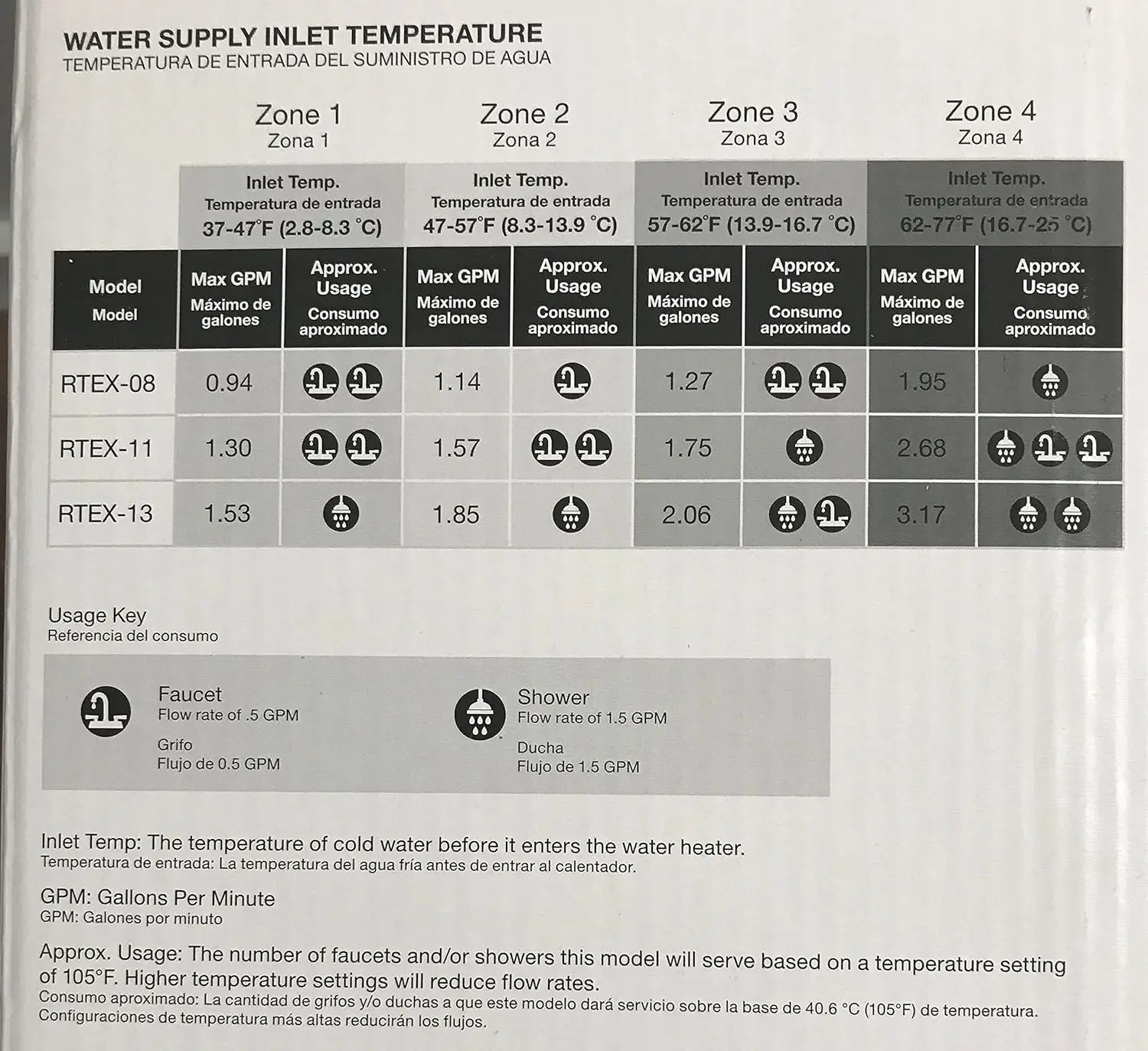 Chambre de chauffage 240V RTEX-13 chauffe-eau résidentiel sans réservoir, gris