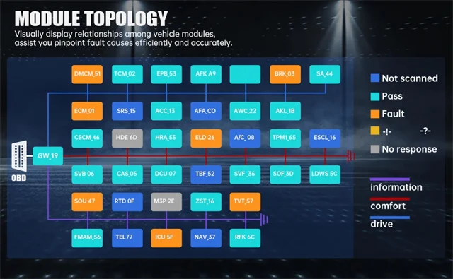 XTOOL D9 D9S Full System Car Diagnostic Tool Bi-Directional Control ECU Coding 42+ Resets xtool d9s  DOIP CANFD Topology