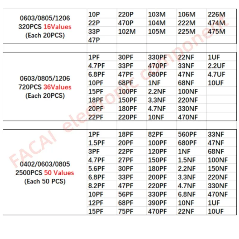 Imagem -02 - Conjunto de Capacitores Eletrônicos Kit de Variedade de Capacitores Cerâmicos Smd 1pf10uf 1206 22pf 47pf 22nf 100nf 2.2uf 4.7uf 0603 0805 36 Valores