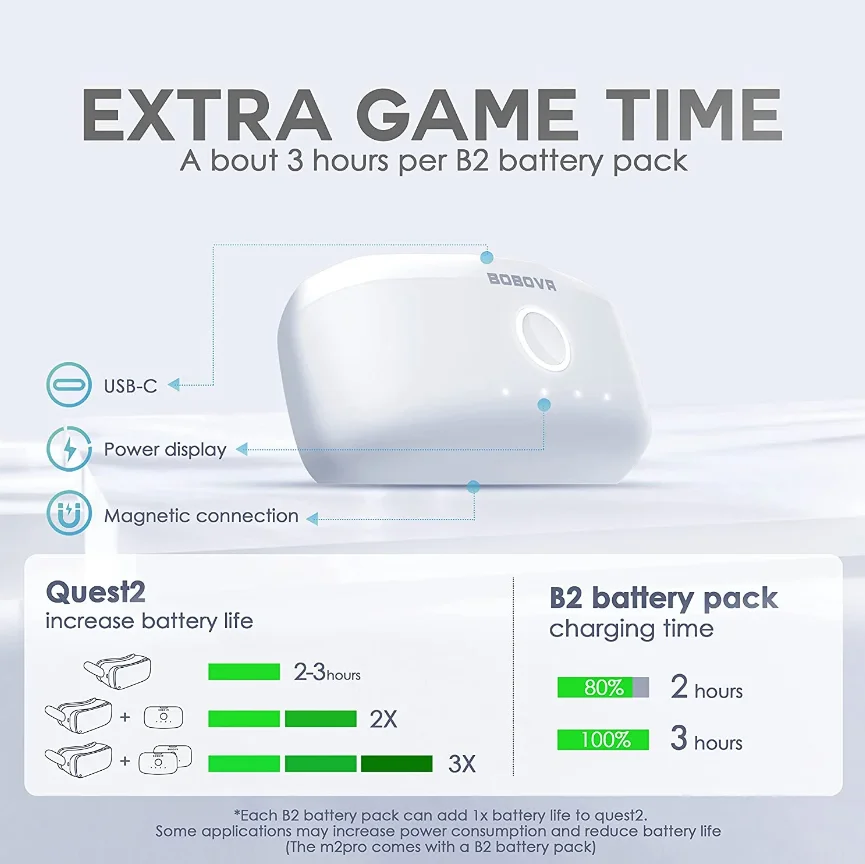 Bobovr B2 Magnetic Rechargeable Battery for Quest2/Quest3/Pico4