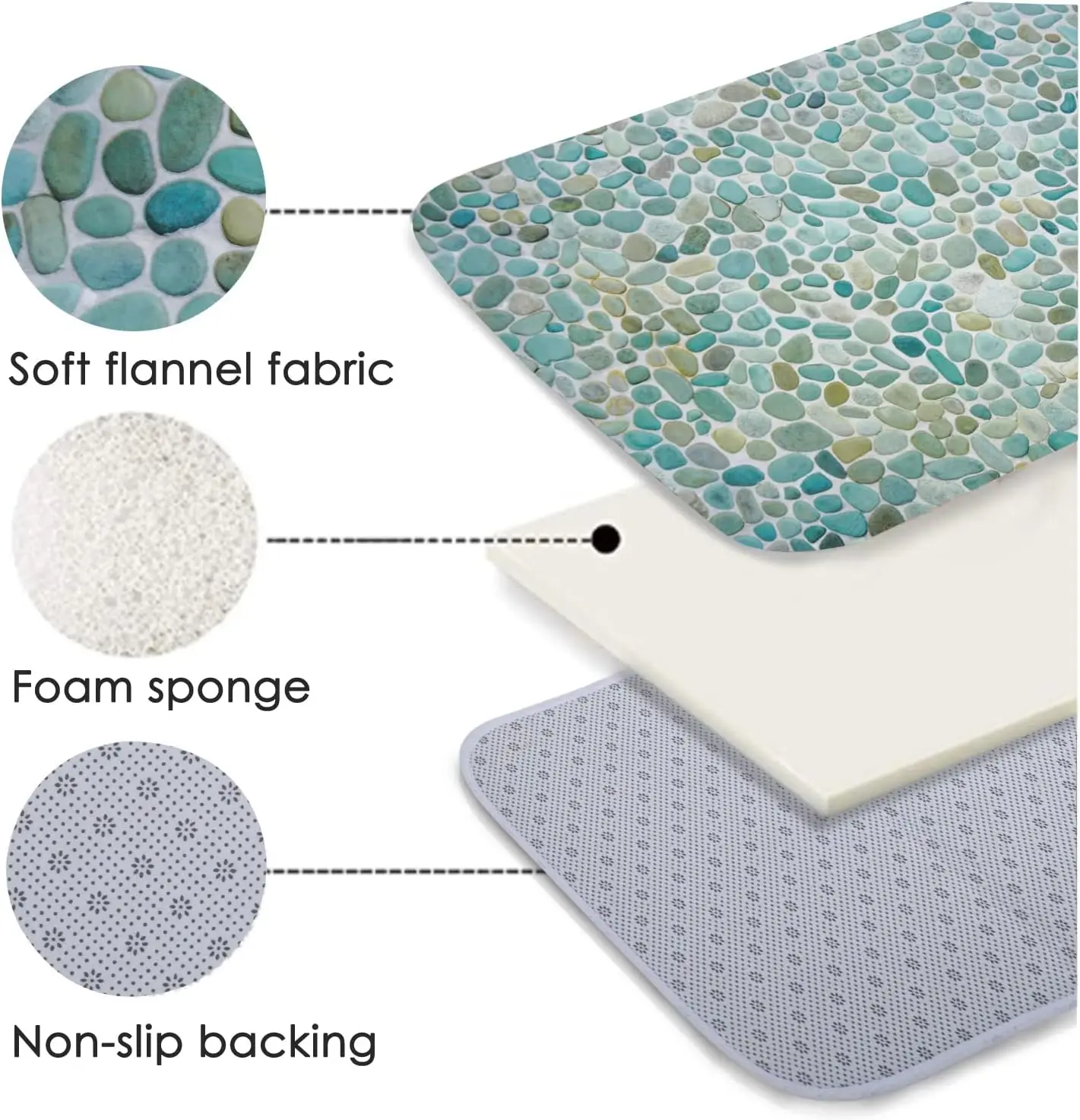 Decorative Polyester Pebble Print Bath Mat Shower Rug for Bathroom Stone Tile Tropical Blue Green Waterproof Non Slip Runner Hom