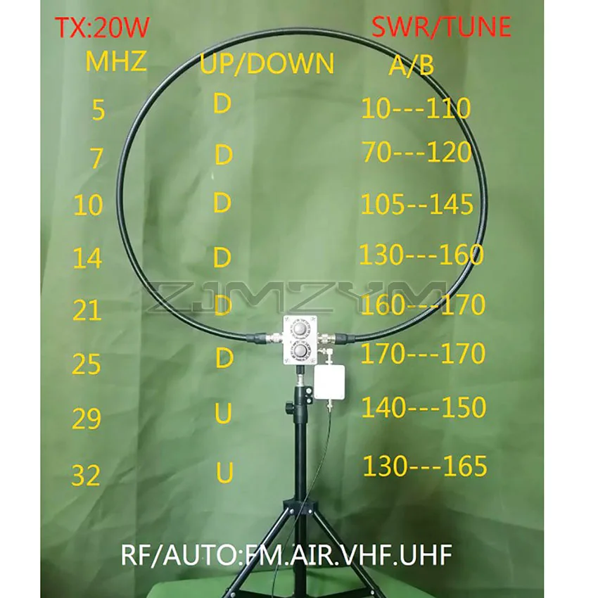 Imagem -03 - Antena de Rádio de Onda Curta Baixo Ruído Ajustável Pequeno Swr Loop Transceptores hf 20w 530mhz Swr