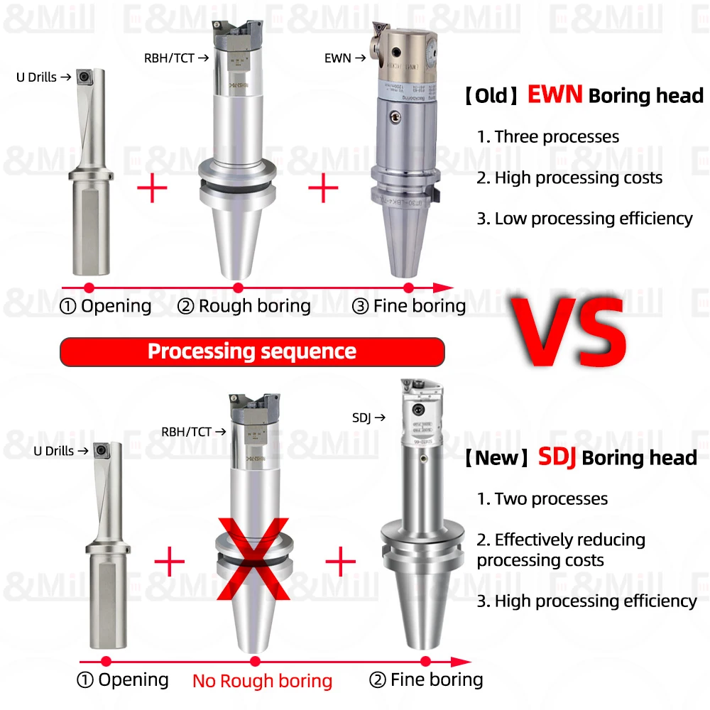 SDJ Fine Tuning Fine Boring Tool Head LBK CBK EWN Lock tooth Thread Small Aperture Boring Hole SDJ10 SDJ12 14 SDJ16 EWN20 25 32