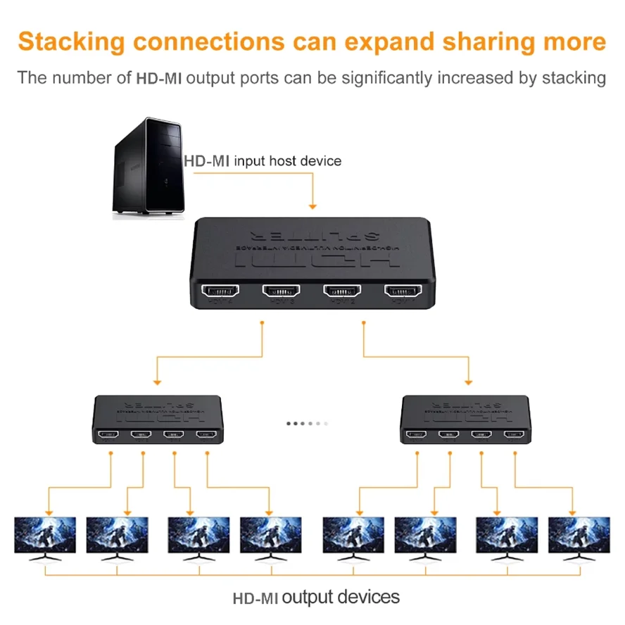 

4K 2K HDMI-compatible Splitter 1 in 4 out 4x1 HDTV Switch HDMI-compatible Adapter HD Video Switcher for Xbox PS4 DVD PC Laptop