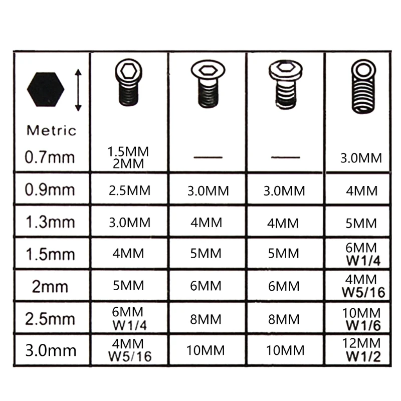 New 7Pcs 0.7mm-3mm Mini Hexagon Allen for Key Set Wrench Screwdriver Tool