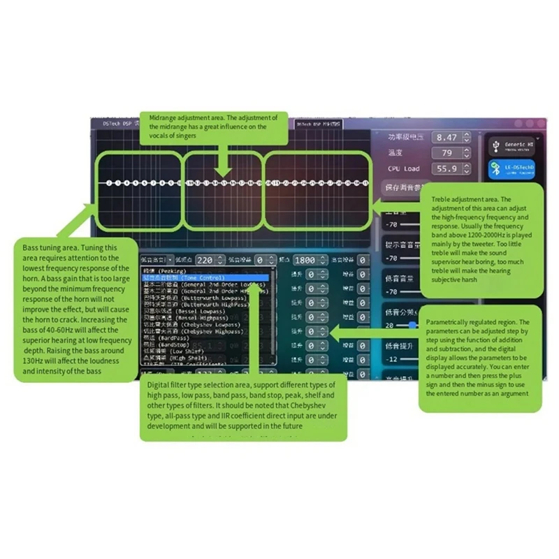 Bluetooth 2.1 DSP Power Amplifier 2X50w+100W Subwoofer Amplifiers Three Channel 31 Segment EQ Amplificador Durable Easy To Use