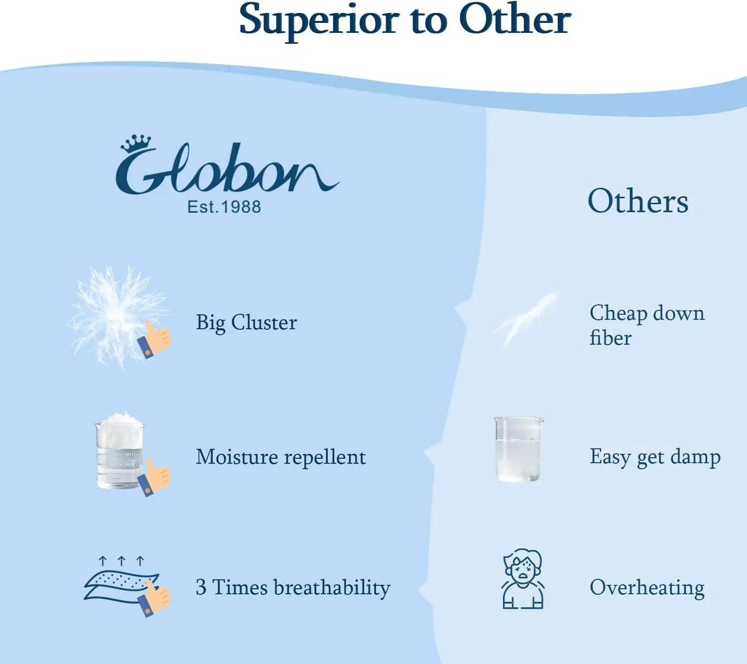 Edredom de Verão King Size, Leve para Quem Sente Calor, Cobertor Branco Macio e Silencioso 106x90 Polegadas