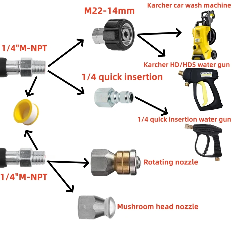 Imagem -03 - Mangueira de Limpeza de Esgoto o Bico de Limpeza Esgoto Injector Kit para Lavadora de Pressão Karcher de Alta Pressã