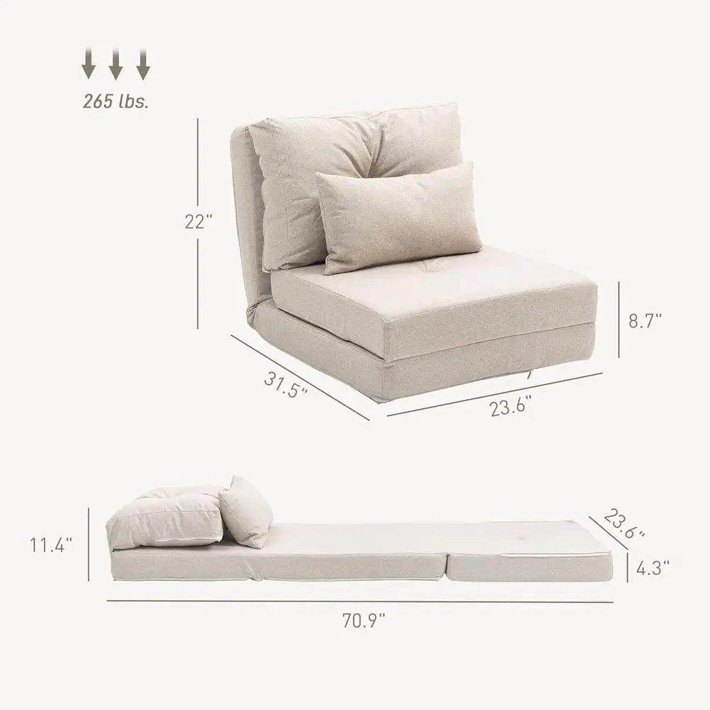 description