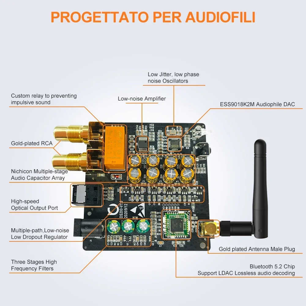

NEW 1Mii Bluetooth True Hi-Fi Audio Receiver, DAC, BT 5.2, aptX HD/LL 2-Channel Audio D/A Converter