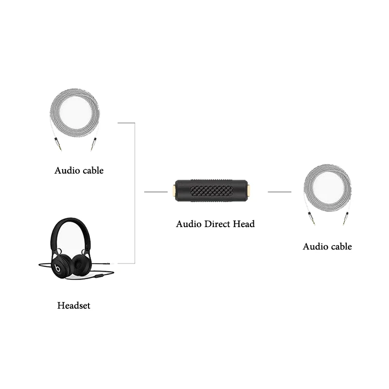 Vergoldeter 3,5-Doppel-Audio-Stereo-Adapter für Mutter-zu-Mutter, 3,5-mm-Buchse-zu-Buchse, 3,5-Buchse-zu-Buchse, gerader Kopf – Detail 6