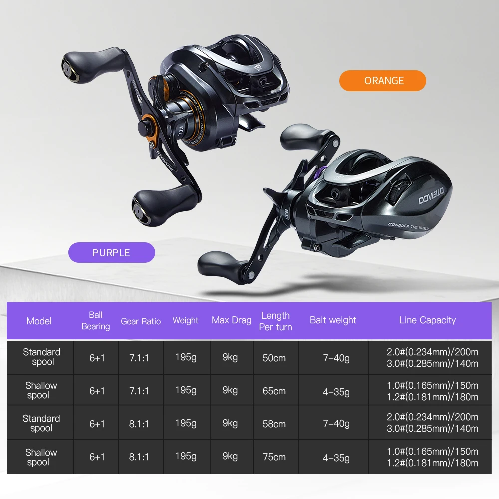 baitcast reel gear ratio bass CYLIUS GKA200 Pro Baitcaster Reel Fishing Reel 7.1/8.1 Gear Ratio Power 6+1  9KG For Bass Trout BFS Fishing Reel Drag ClickerReel