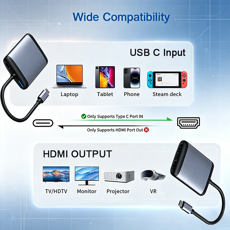 4-in-1 USB C Hub Dual HDMI-compatible 4K@60Hz Multiport Adapter USB3.0 5Gbps Docking Station for MacBook Tablet Windows Laptop 6