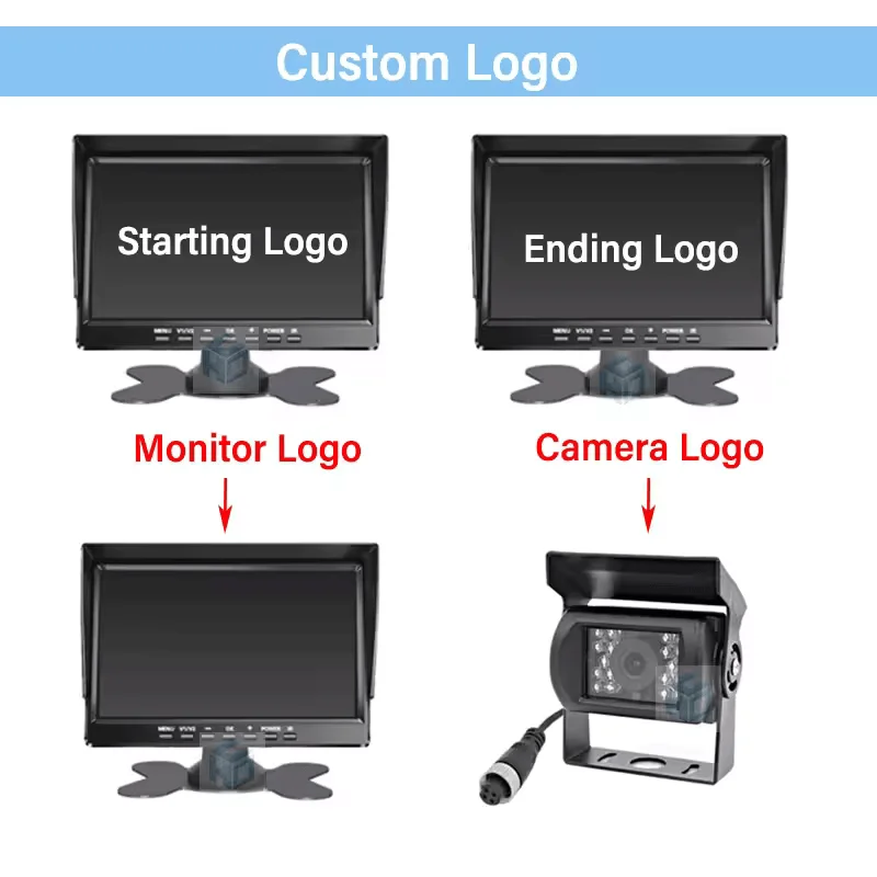 Rilevamento telecamera AI popolare con 4 telecamere Monior da 10,1 pollici Allarme vocale esterno Telecamera AI BSD di backup per carrello elevatore Tr