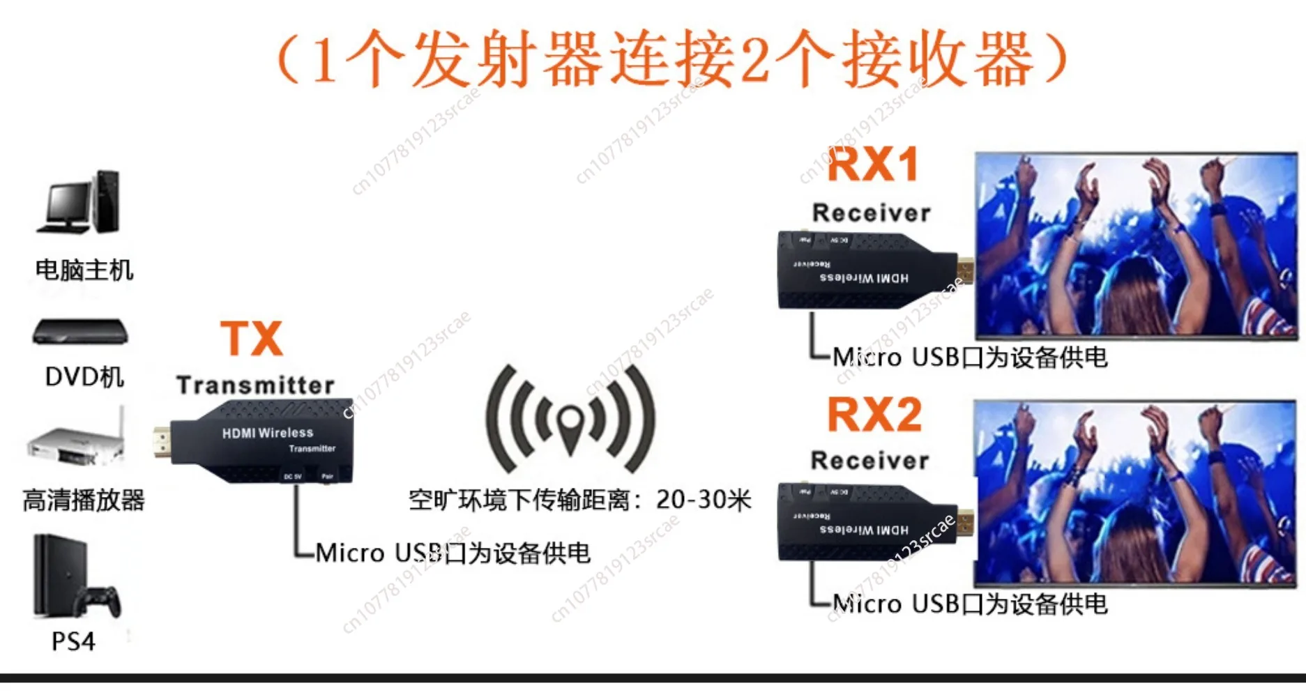 HDMI Wireless Transmitter 50m 4K 1 Drag 1 Same Screen Device Computer Notebook Screen Projection, Wireless Extender