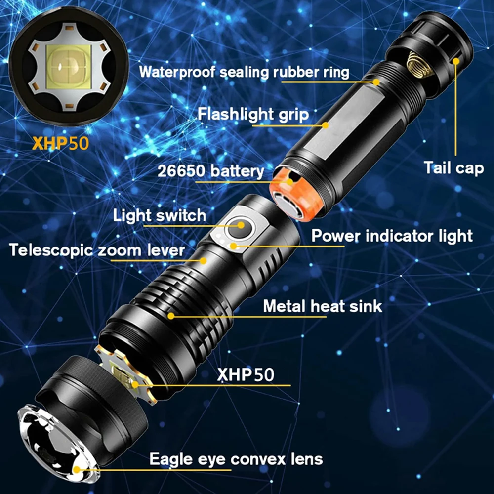 Powerful LED Flashlight 5 Modes USB Rechargeable Zoomable Tactical Torch Lantern 26650 Battery Camping Outdoor Emergency Light