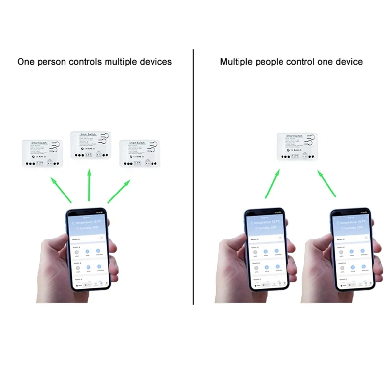 Tuya Smart Zigbee Switch con sensore di temperatura Contatto a secco passivo Relè Zigbee Funziona con Assistente domestico AC 85-250V