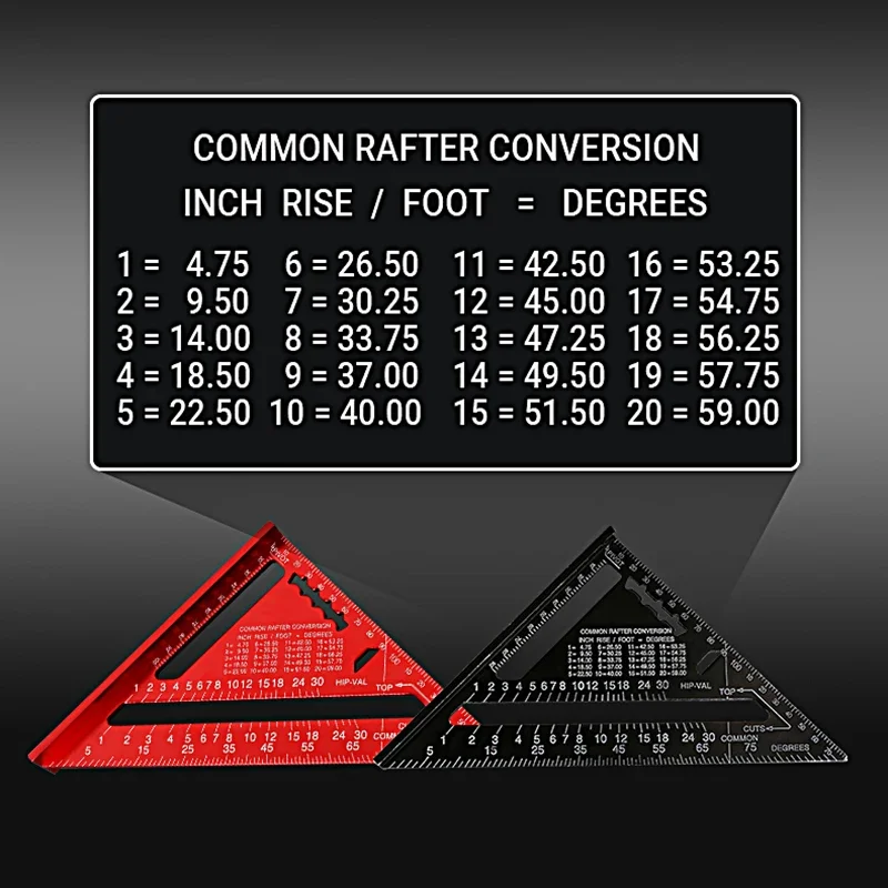 Треугольник из алюминиевого сплава для столярных работ, измерительные инструменты, точный маркер, угловая линейка, метрический и дюймовый измеритель