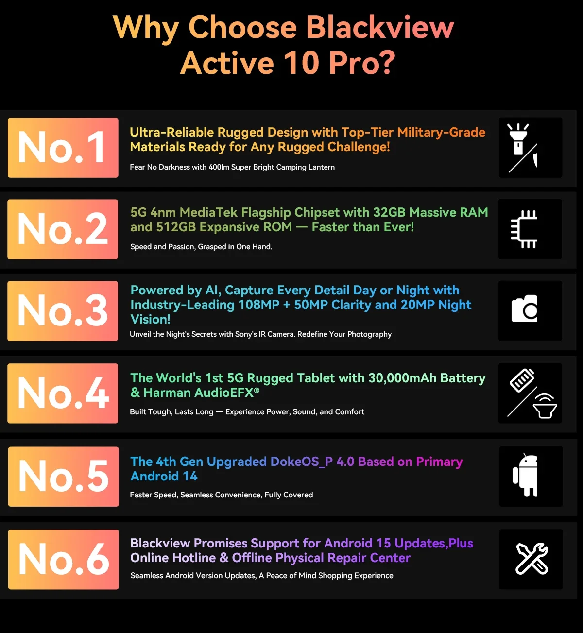 Blackview Active 10 Pro Rugged Tablets 12GB+512GB / 256GB 5G MTK Dimensity 7300 11"Display 30000mAh Battery 108MP Global Version