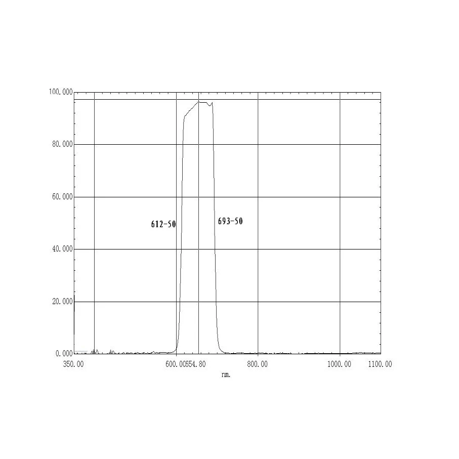 650NM Narrow Bandpass Filter Width 80nm 6*6 Thick-1.0MM High Transmittance for Laser Instrument 1PCS