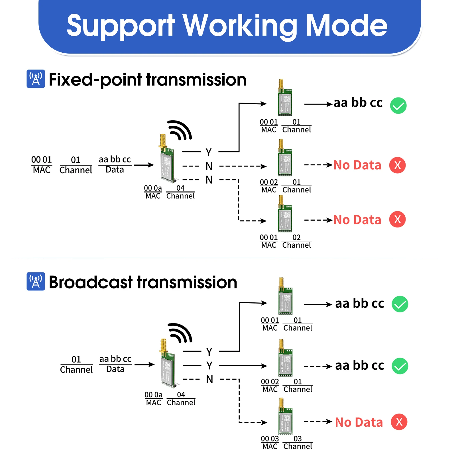 Беспроводной модуль LoRa 868 М – обзор и цена Lora Rfm95