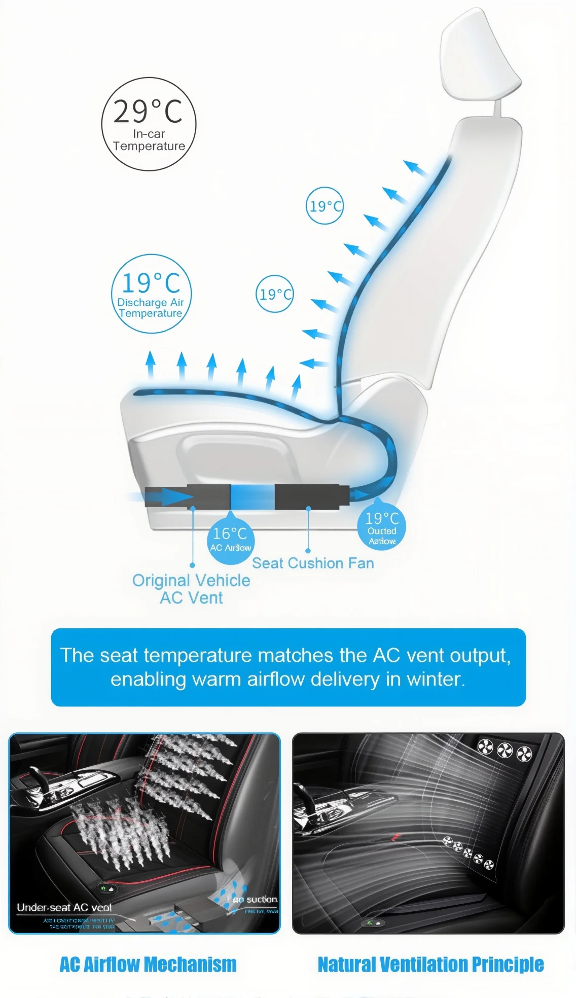 12V Universal Kühlung Belüftung Sitz Abdeckung Auto Sitz Abdeckung Sommer Fahren Atmungsaktive Sitz Abdeckung Cooling Pad Auto Zubehör – Detail 5