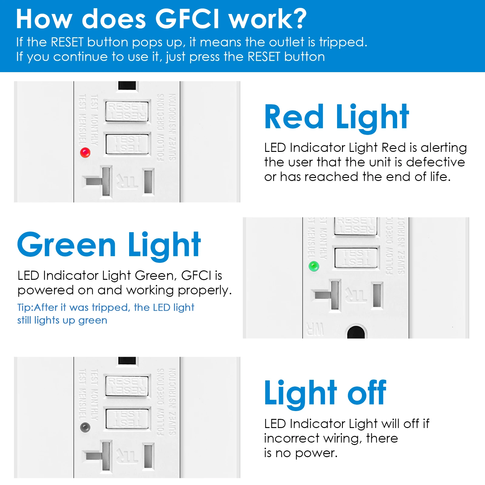 2PK 20Amp GFCI Outlets Weather-Resistant White Standard Size Plug Outdoor GFCI Receptacles with LED Indicator Decor Wall