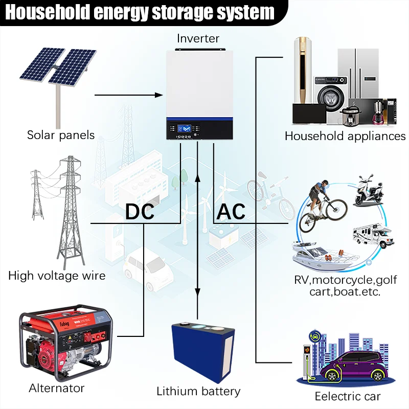 Lithium 3.7V 114Ah Li-ion Battery 114AH Cell Industrial Grade Cell for Energy Storage Systems/Electric Trucks/Industrial Robots