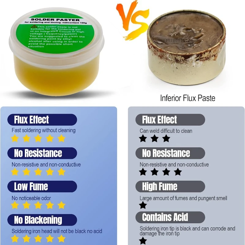 Imagem -02 - Solda Paste Rosin Solda Flux sem Chumbo Soldagem Profissional Eletrônica Circuito Reparação