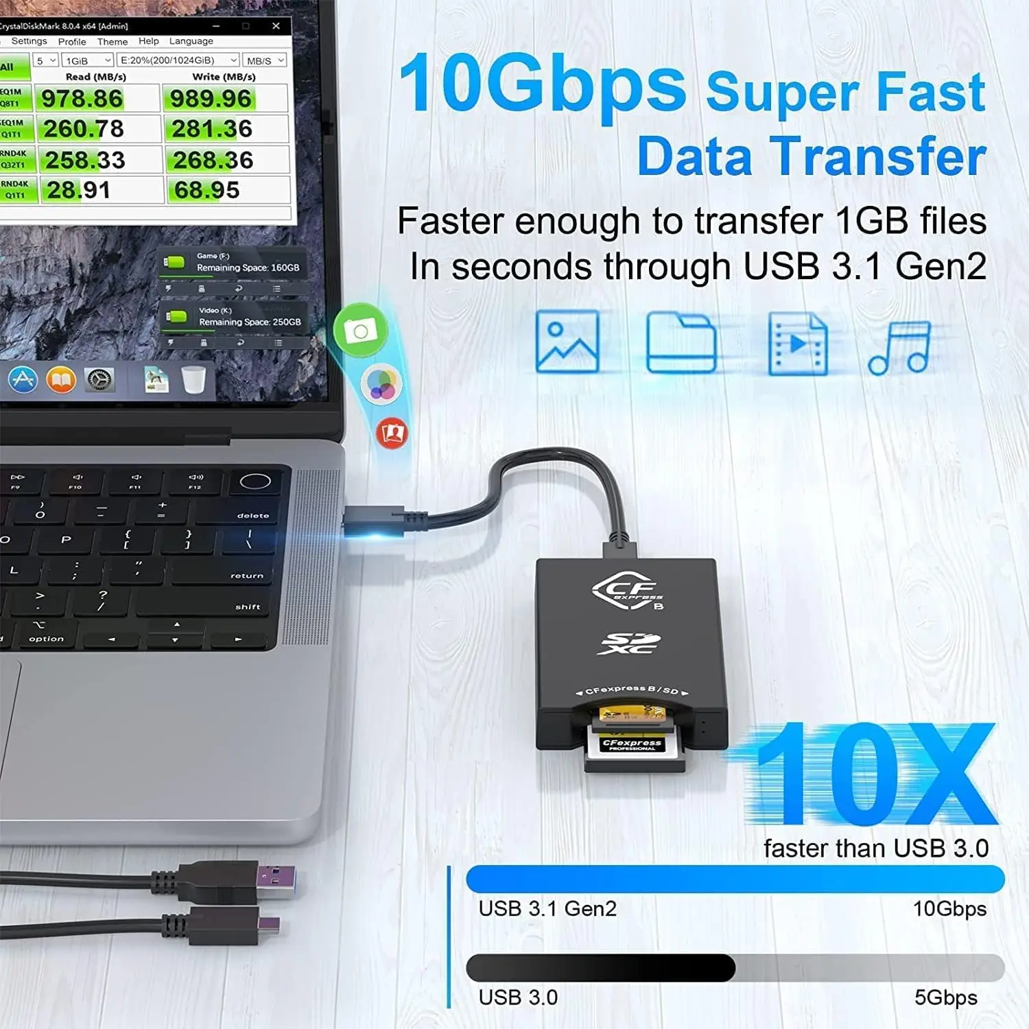 3 in 1 CFexpress Type B/A and SD UHS-II Dual Slot Memory USB 3.2 Gen-2 10Gbps CF Express Reader Slots Can Work Simultaneously