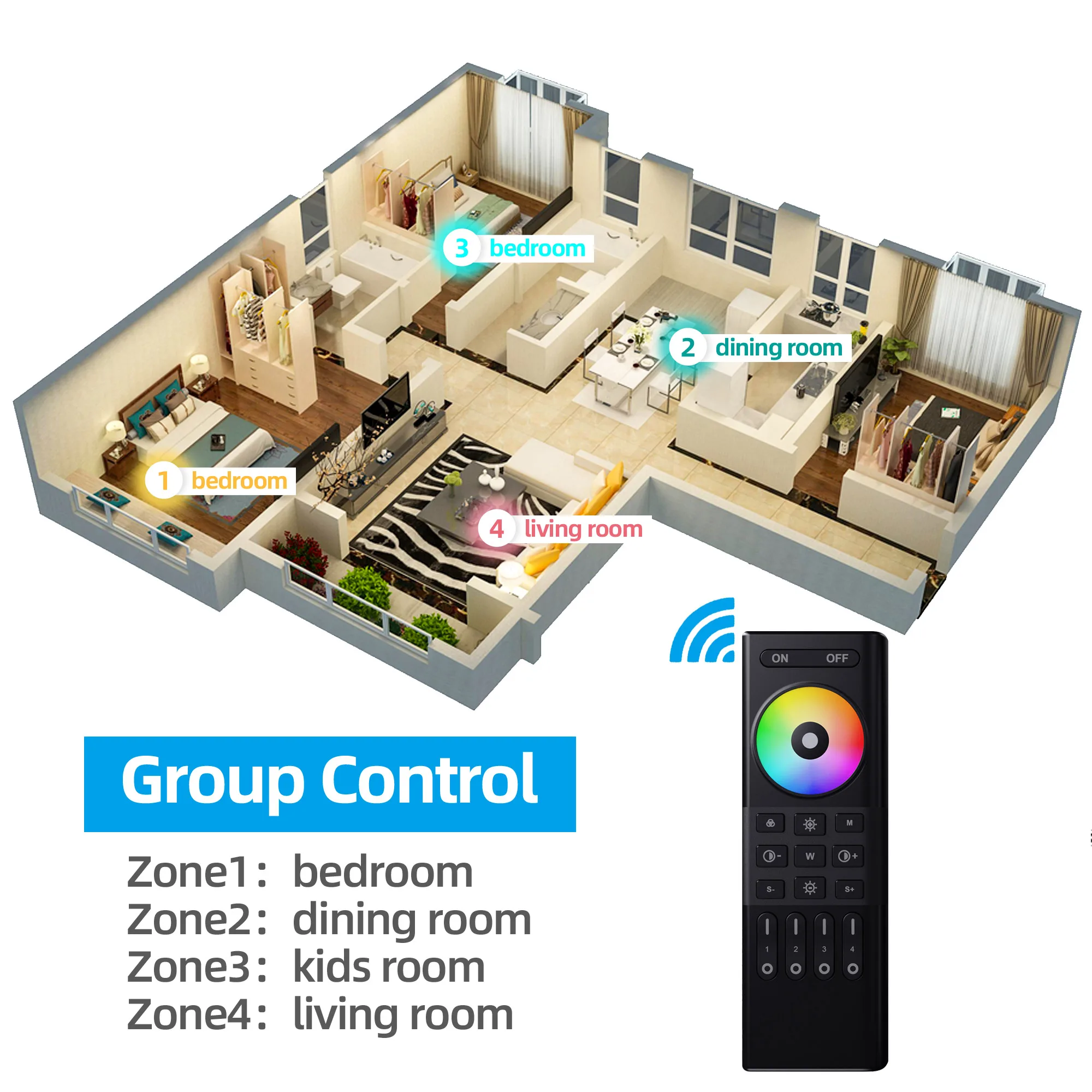 4 Channel RGBW LED Controller with 4 Zones RF 2.4GHz Wireless Remote Control for DC5V~24V LED Light Dimming & Color Changing