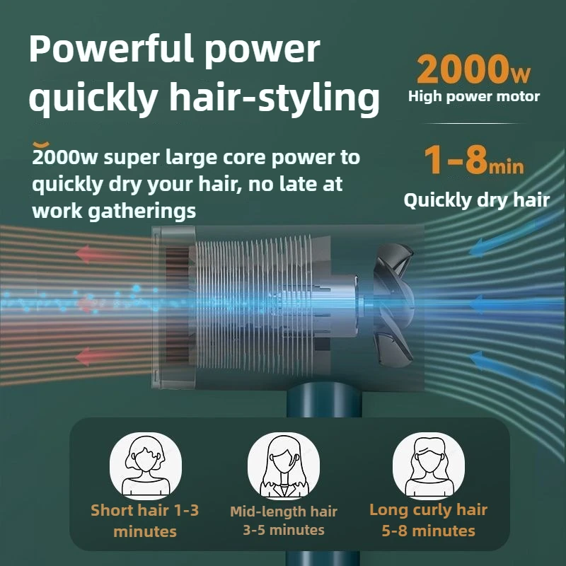 Secador de pelo plegable para el hogar, 1800W, alta potencia, secado rápido, iones negativos, cuidado del cabello, 220V 57 °   Temperatura constante