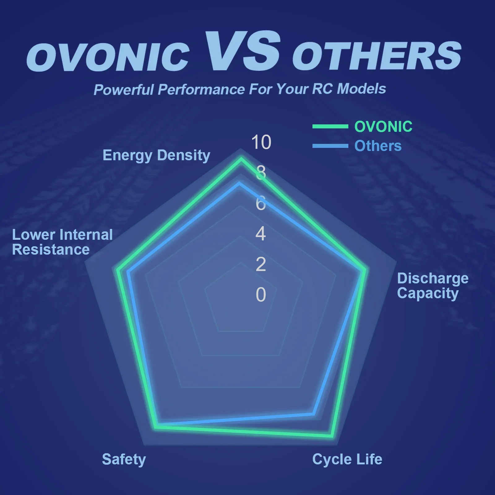 OVONIC 4S 리포 배터리 팩 14.8V 450mA - Walksnail Avatar Hd Goggles X 리뷰 및 가격