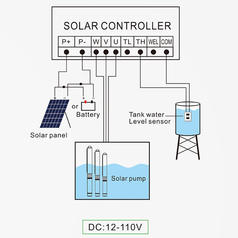 Pond & Deep Well Pump 2HP Clean Water Performance  High Performance 1500W Solar Water Pump Customizable 4Inch 16m3/h Fish