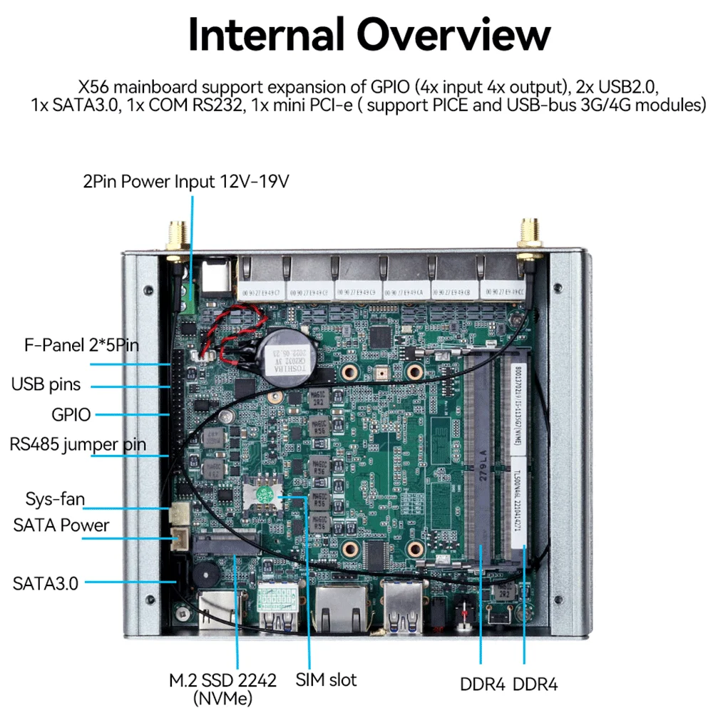 I225V 6 NIC 2.5G Gigabit Ethernet Enterprise Firewall Appliance pfSense OPNsense Gateway Linux Ubuntu Mini PC