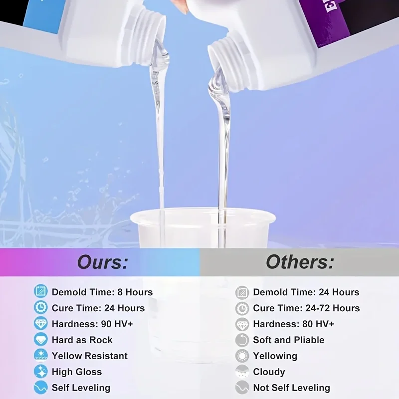 10.4/17.6OZ 1:1 AB Casting Epoxy Resin,Bubble Free & Crystal Clear Epoxy Kit, for Jewelry,DIY,Making,Crafts,Tumbler,Art