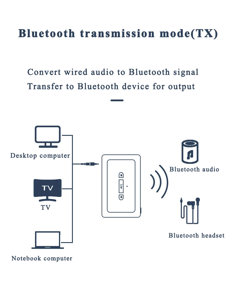 Adaptateur récepteur et émetteur de voiture Bluetooth 5.3, 3 en 1, régule 3 lecteurs sans fil, conversion audio AUX, prise 3.5mm, prise en charge du