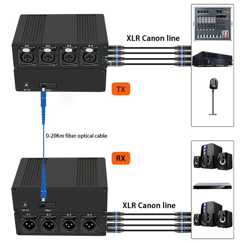 4 CH Bi-directional XLR Balanced Audio Fiber Optical Extender Over SC FC 20KM XLR Audio SC FC Transceiver and Receiver Extender